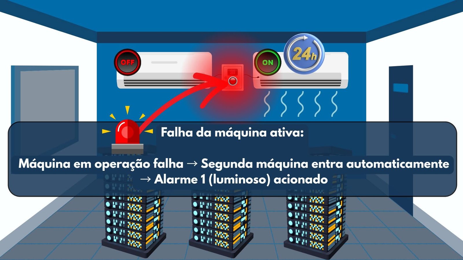 Painel elétrico de alternância e backup de ar condicionado - Passo 3