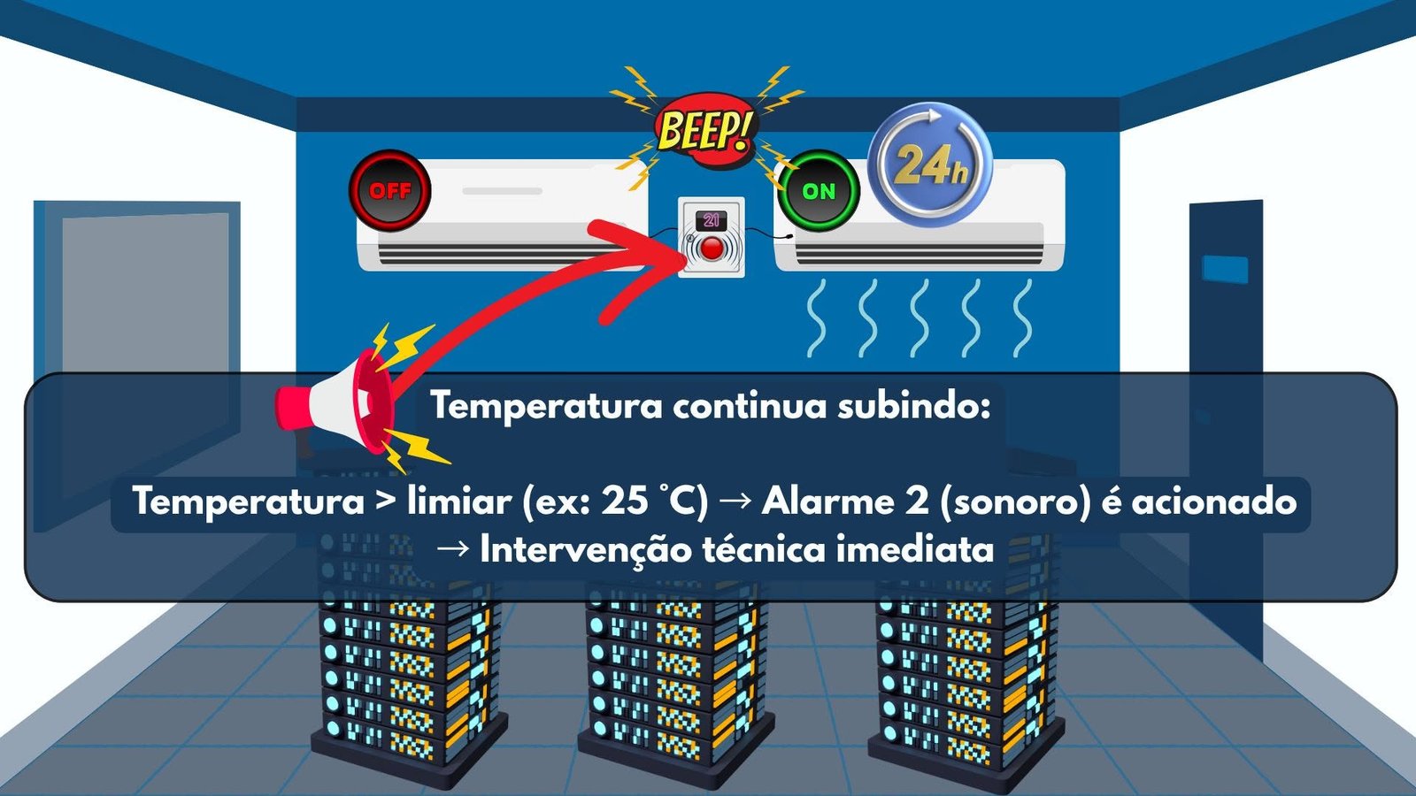 Sala de servidores protegida 24h e 100% gelada - Passo 4